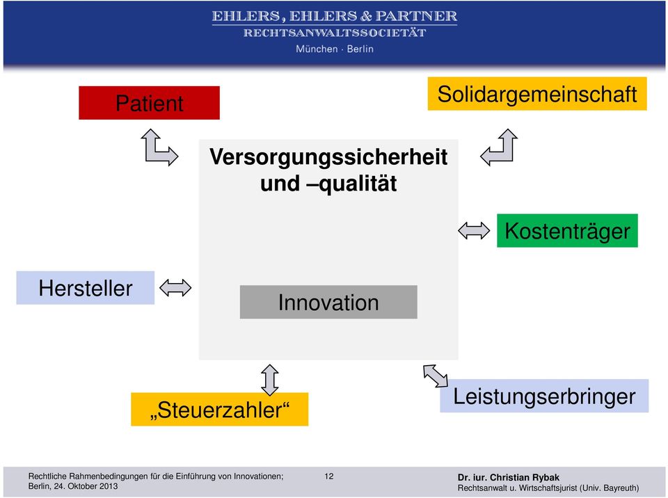 Kostenträger Hersteller Innovation