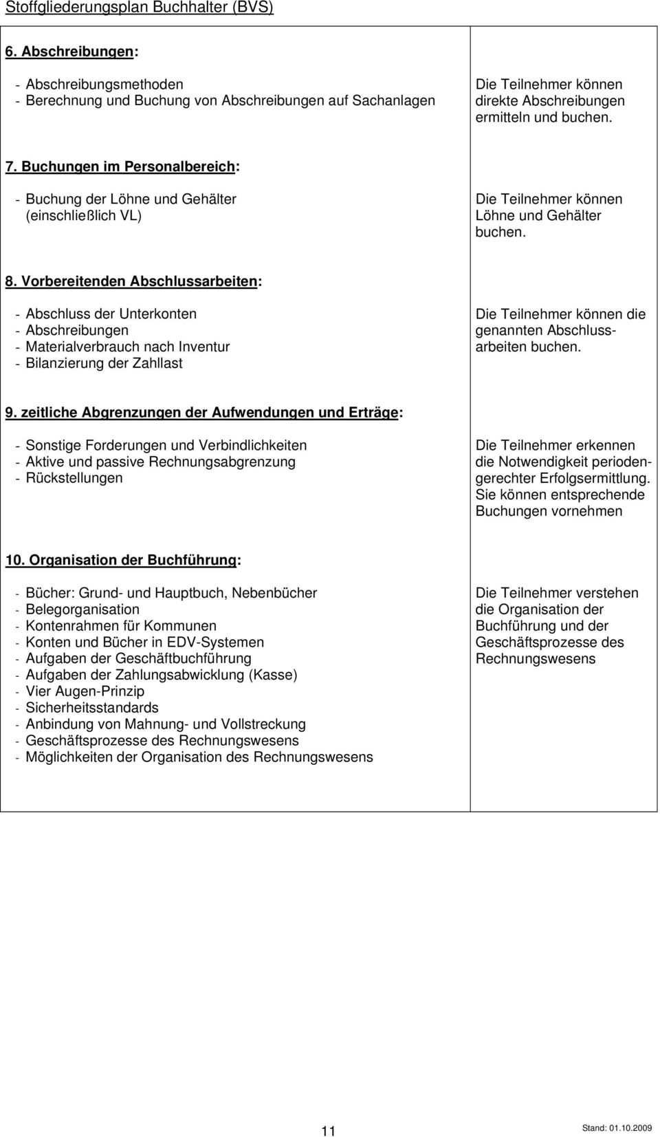 Vorbereitenden Abschlussarbeiten: - Abschluss der Unterkonten - Abschreibungen - Materialverbrauch nach Inventur - Bilanzierung der Zahllast die genannten Abschlussarbeiten buchen. 9.