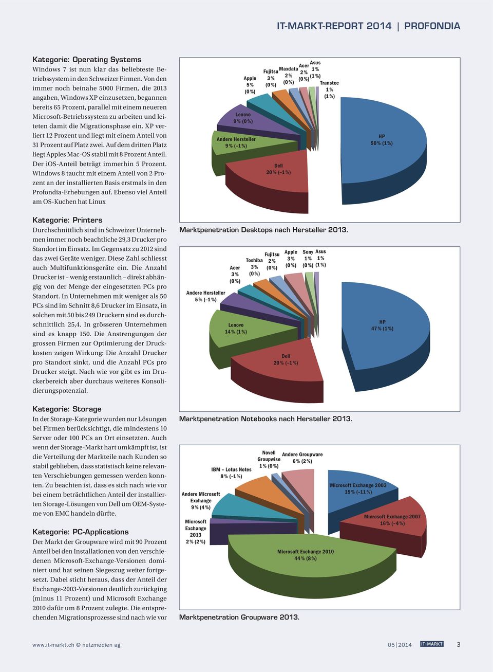 Migrationsphase ein. XP verliert 12 Prozent und liegt mit einem Anteil von 31 Prozent auf Platz zwei. Auf dem dritten Platz liegt s Mac-OS stabil mit 8 Prozent Anteil.