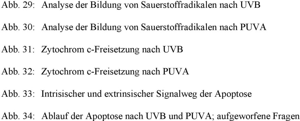 31: Zytochrom c-freisetzung nach UVB Abb. 32: Zytochrom c-freisetzung nach PUVA Abb.