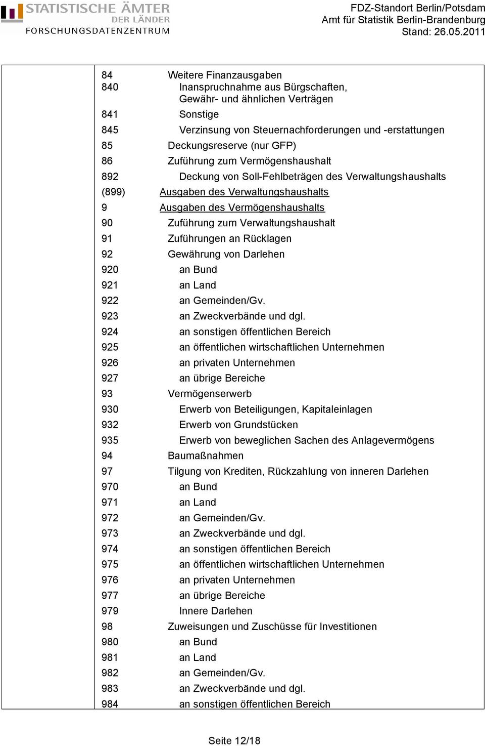 Verwaltungshaushalt 91 Zuführungen an Rücklagen 92 Gewährung von Darlehen 920 an Bund 921 an Land 922 an Gemeinden/Gv. 923 an Zweckverbände und dgl.