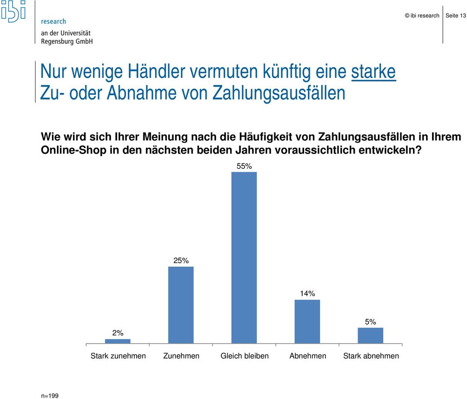 Zahlungsausfällen in Ihrem Online-Shop in den nächsten beiden Jahren voraussichtlich