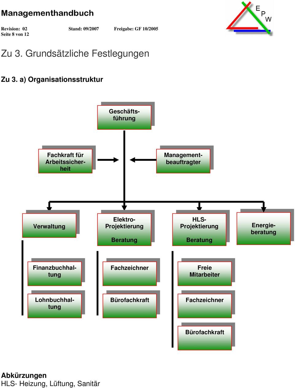 Verwaltung Elektro- Projektierung Beratung HLS- Projektierung Beratung Energieberatung