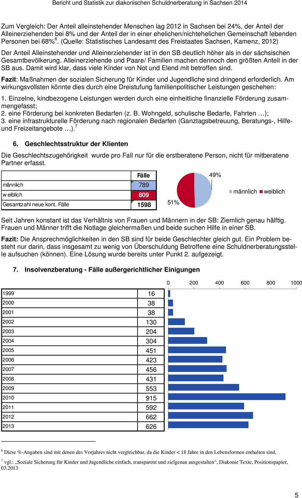 (Quelle: Statistisches Landesamt des Freistaates Sachsen, Kamenz, 2012) Der Anteil Alleinstehender und Alleinerziehender ist in den SB deutlich höher als in der sächsischen Gesamtbevölkerung.