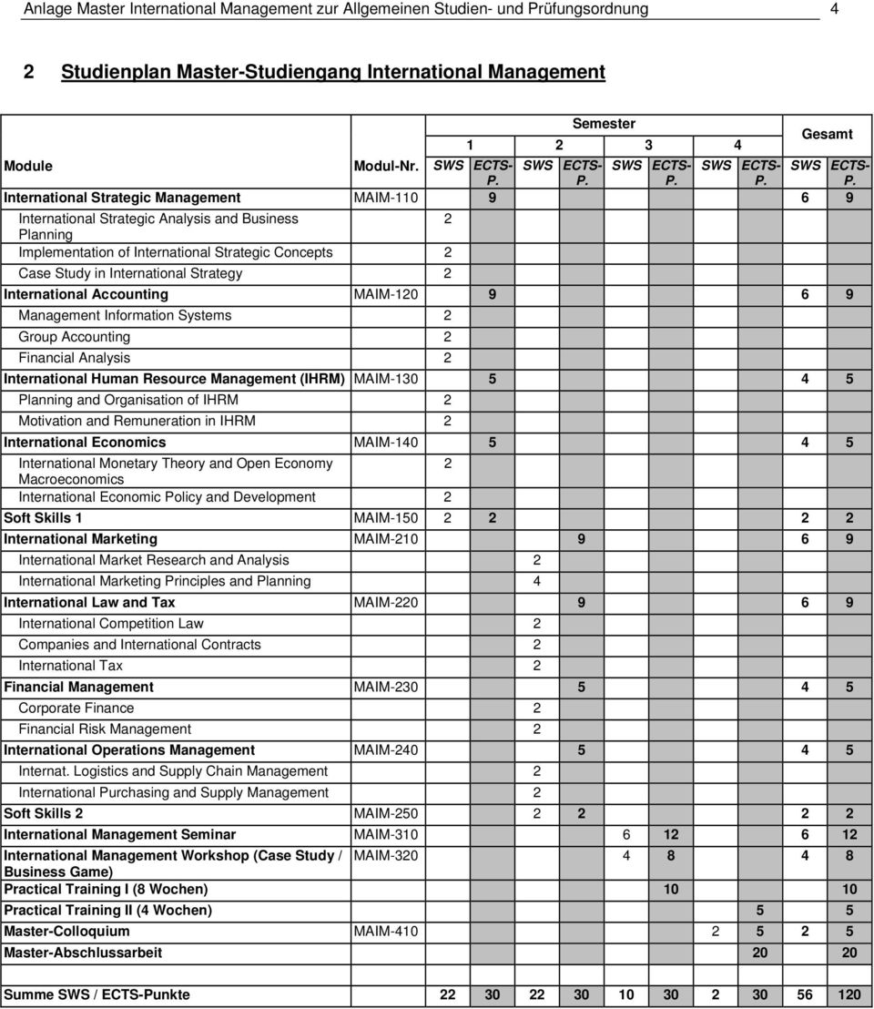 Concepts 2 Case Study in International Strategy 2 International Accounting MAIM120 9 6 9 Management Information Systems 2 Group Accounting 2 Financial Analysis 2 International Human Resource