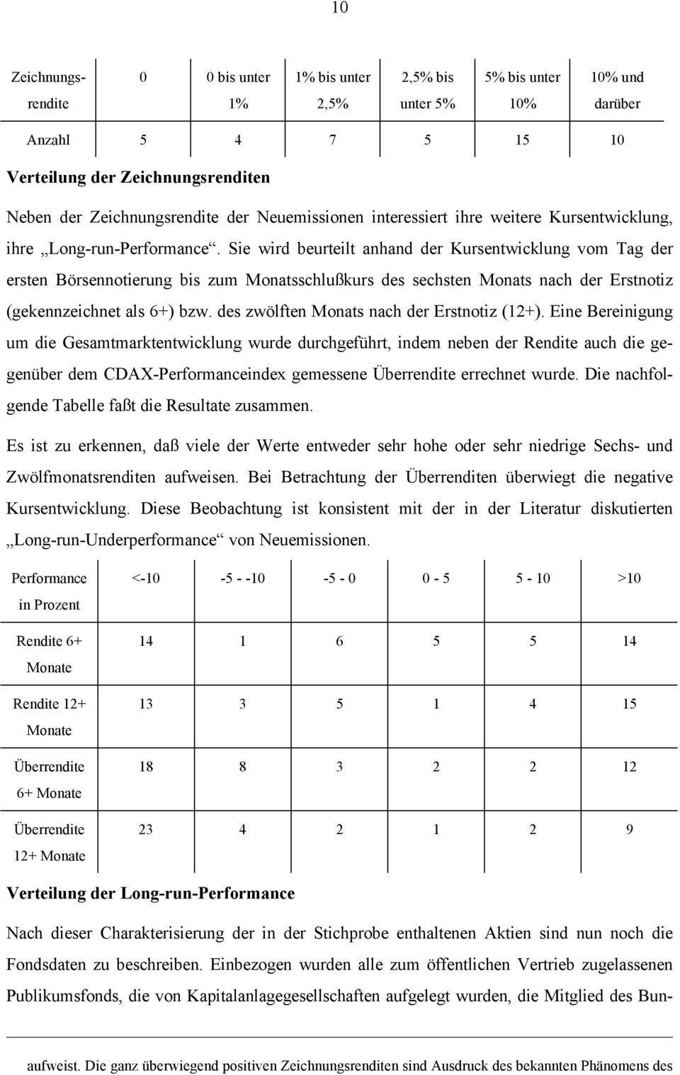 Sie wird beurteilt anhand der Kursentwicklung vom Tag der ersten Börsennotierung bis zum Monatsschlußkurs des sechsten Monats nach der Erstnotiz (gekennzeichnet als 6+) bzw.