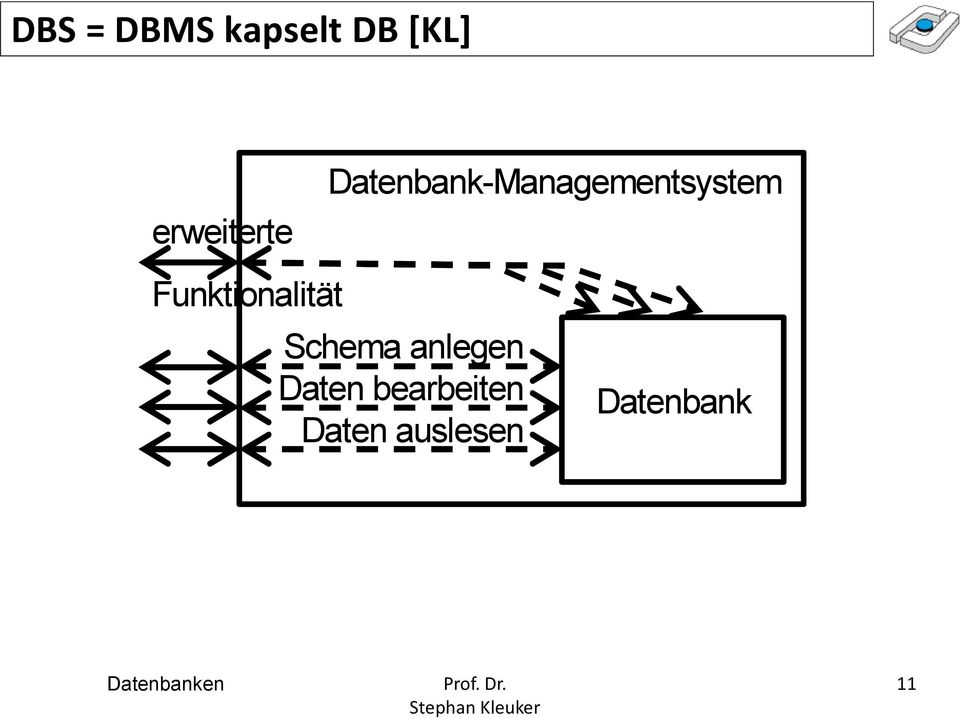 Datenbank-Managementsystem