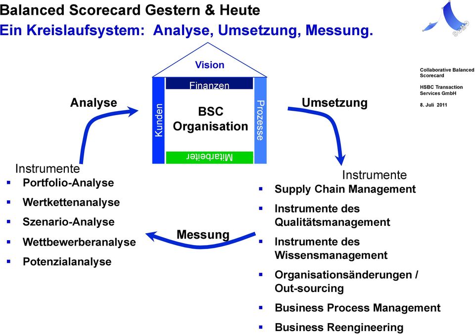 Szenario-Analyse Wettbewerberanalyse Potenzialanalyse Mitarbeiter Messung Instrumente Supply Chain Management