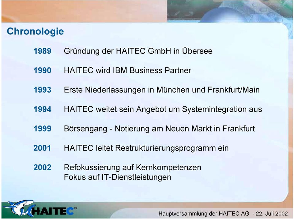 Systemintegration aus 1999 Börsengang - Notierung am Neuen Markt in Frankfurt 2001 HAITEC