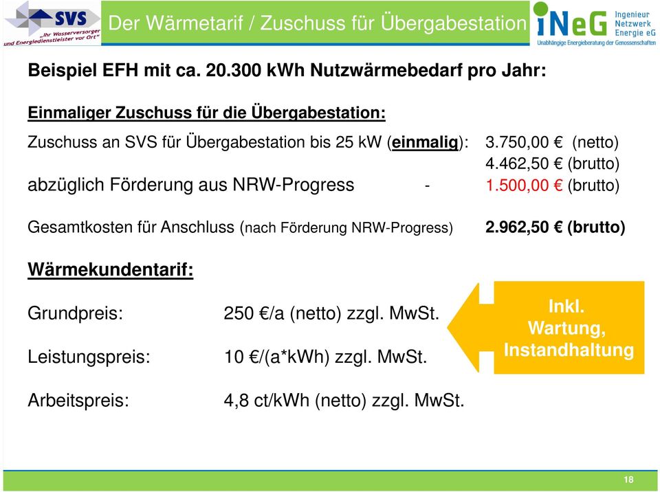 3.750,00 (netto) 4.462,50 (brutto) abzüglich Förderung aus NRW-Progress - 1.