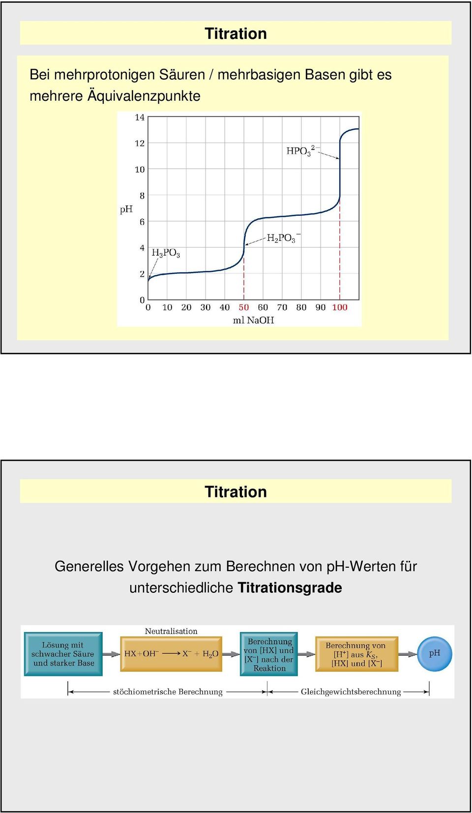 Äquivalenzpunkte Titration Generelles