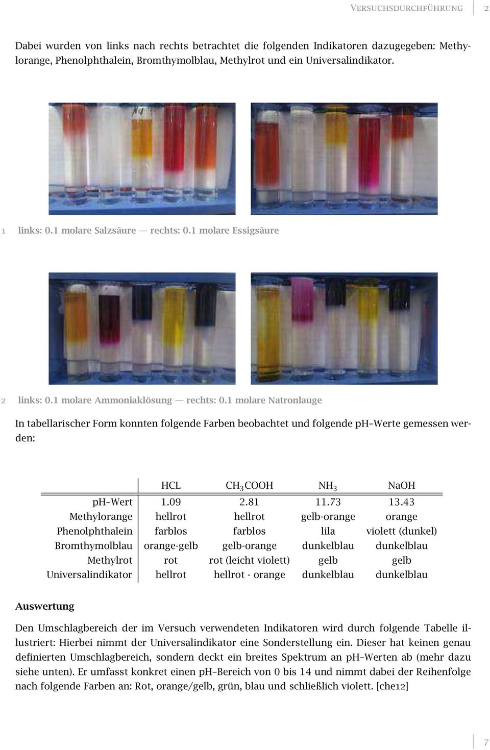 1 molare Natronlauge In tabellarischer Form konnten folgende Farben beobachtet und folgende ph Werte gemessen werden: HCL CH 3 COOH NH 3 NaOH ph Wert 1.09 2.81 11.73 13.