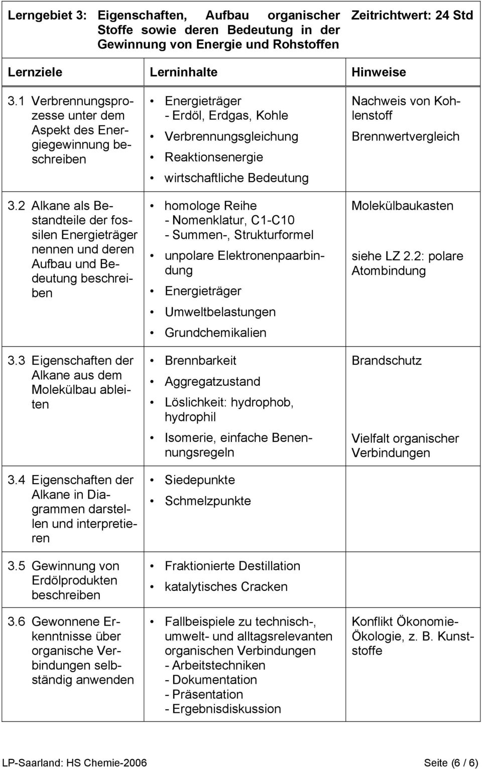 3 Eigenschaften der Alkane aus dem Molekülbau ableiten 3.4 Eigenschaften der Alkane in Diagrammen darstellen und interpretieren 3.5 Gewinnung von Erdölprodukten 3.