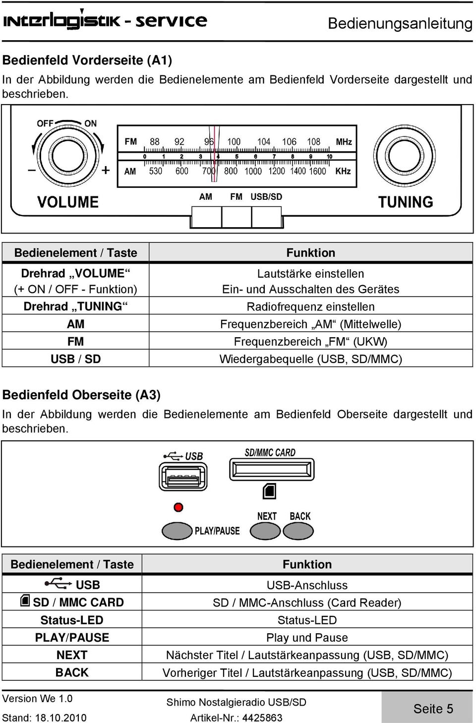 AM (Mittelwelle) Frequenzbereich FM (UKW) Wiedergabequelle (USB, SD/MMC) Bedienfeld Oberseite (A3) In der Abbildung werden die Bedienelemente am Bedienfeld Oberseite dargestellt und beschrieben.