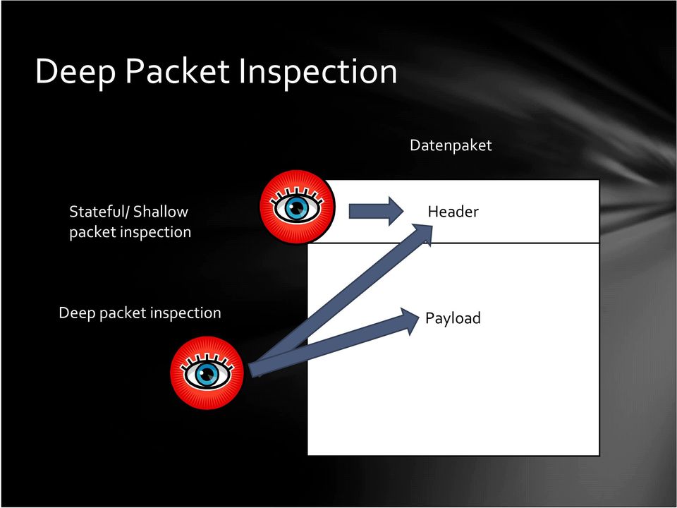 Shallow packet inspection