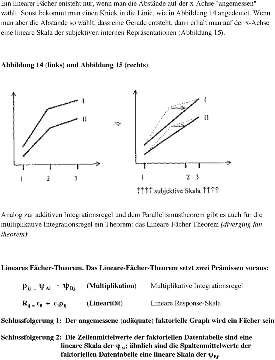 Abbildung 14 (links) und Abbildung 15 (rechts) Analog zur additiven Integrationsregel und dem Parallelismustheorem gibt es auch für die multiplikative Integrationsregel ein Theorem: das