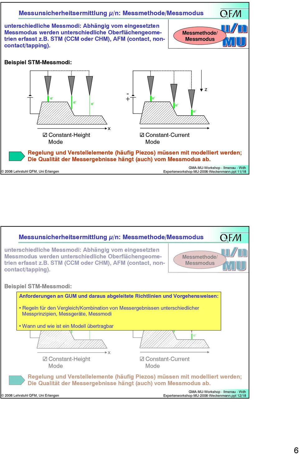 Die Qualität der Messergebnisse hängt (auch) vom Messmodus ab. Expertenworkshop-MU-2006-Weckenmann.