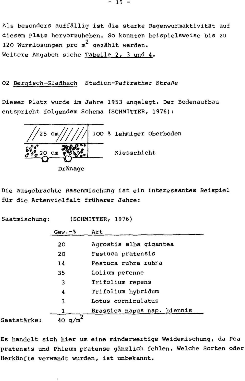 Der Bodenaufbau entspricht folgendem Schema (SCHMITTER, 1976): ~25 c~~~~~ 100 % lehmiger Oberboden So.- ~.. \160 cm ~~, Kiesschicht ~--o"""'l:".