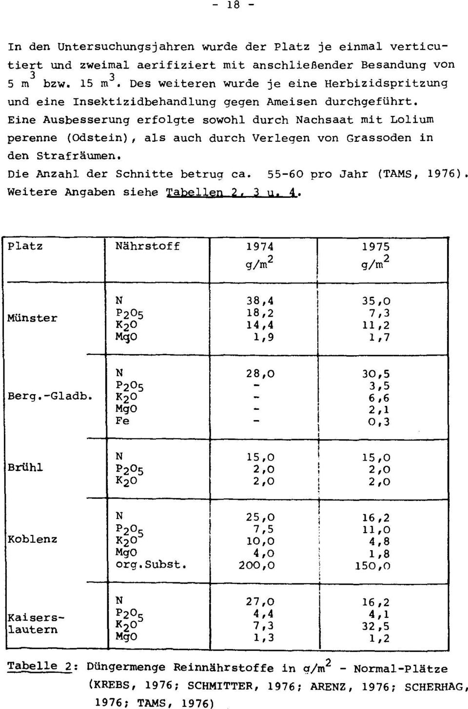Eine Ausbesserung erfolgte sowohl durch Nachsaat mit Lolium perenne (Odstein), als auch durch Verlegen von Grassoden in den Strafraumen. Die Anzahl der Schnitte betrug ca. 55-60 pro Jahr (TAMS, 1976).