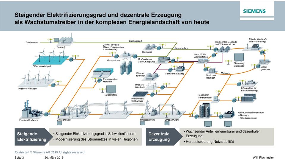 Elektrifizierungsgrad in Schwellenländern Modernisierung des Stromnetzes in vielen Regionen