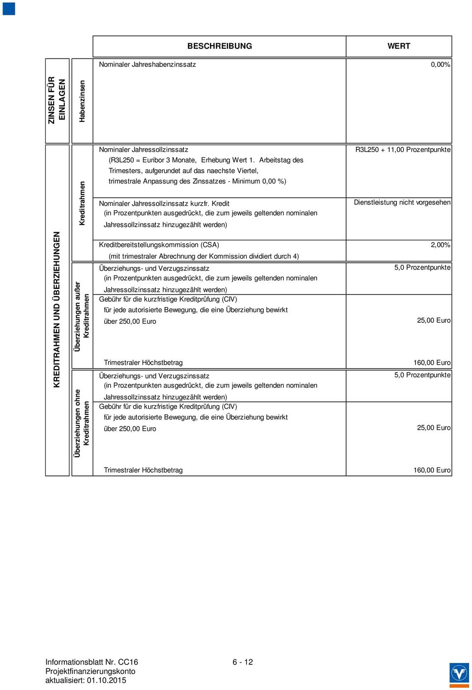 Kredit (in Prozentpunkten ausgedrückt, die zum jeweils geltenden nominalen Jahressollzinssatz hinzugezählt werden) R3L250 + 11,00 Prozentpunkte KREDITRAHMEN UND ÜBERZIEHUNGEN Überziehungen außer