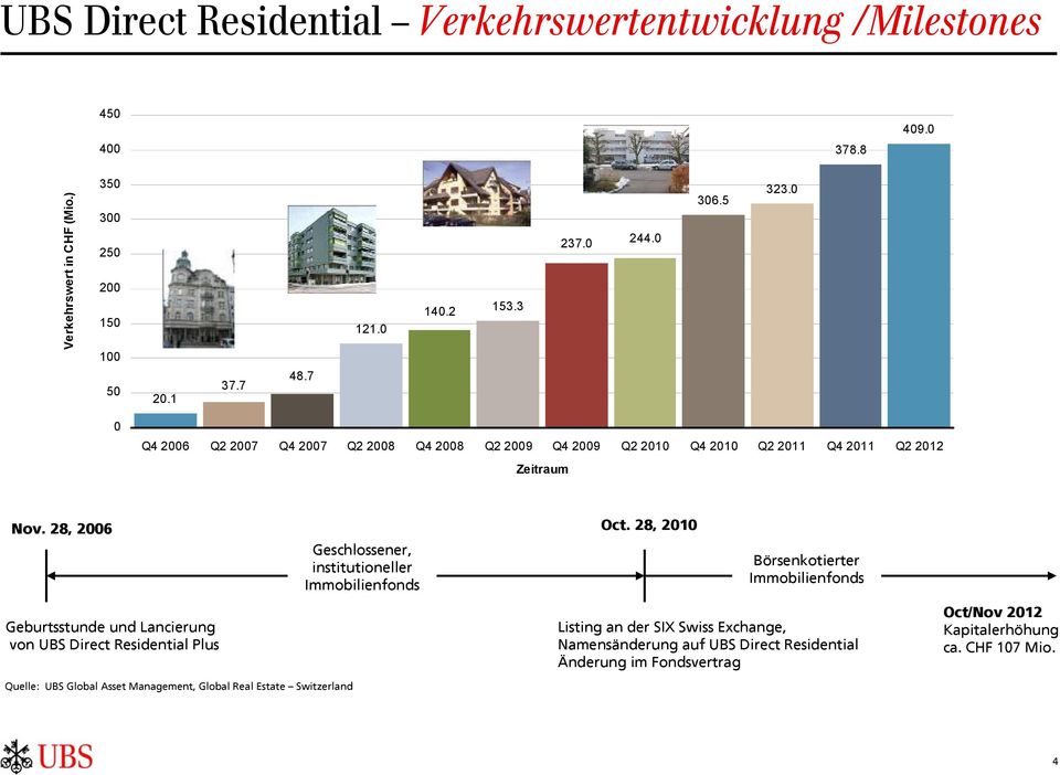 28, 2006 Geschlossener, institutioneller Immobilienfonds Oct.