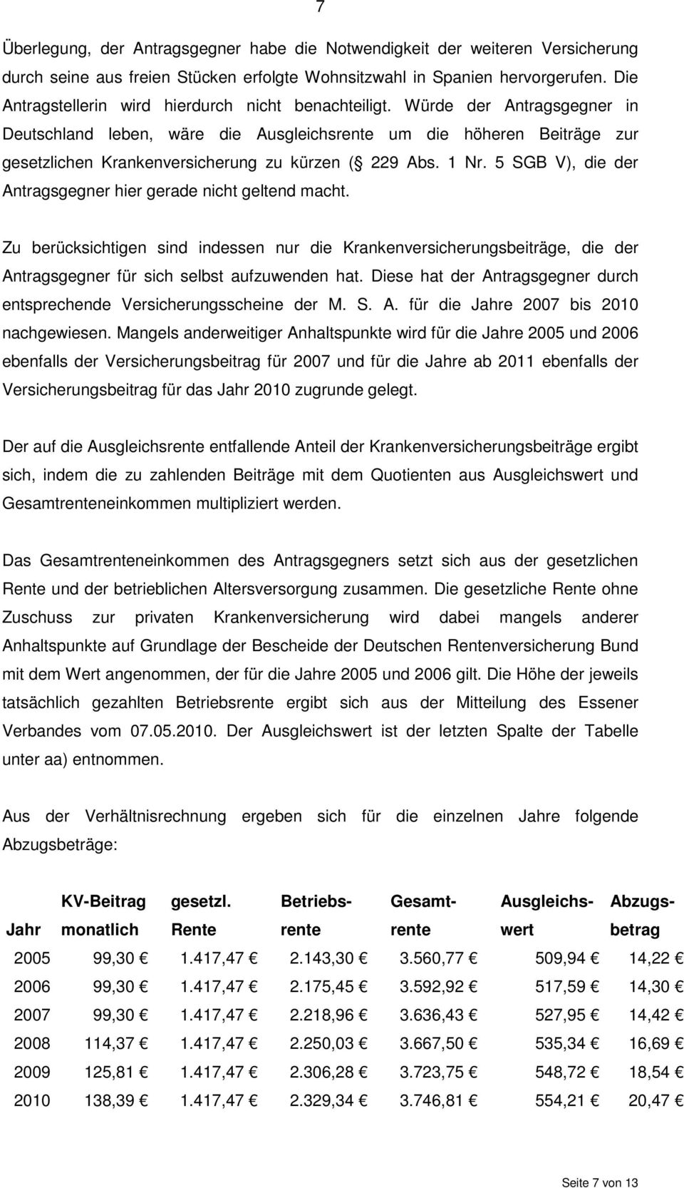 Würde der Antragsgegner in Deutschland leben, wäre die Ausgleichsrente um die höheren Beiträge zur gesetzlichen Krankenversicherung zu kürzen ( 229 Abs. 1 Nr.