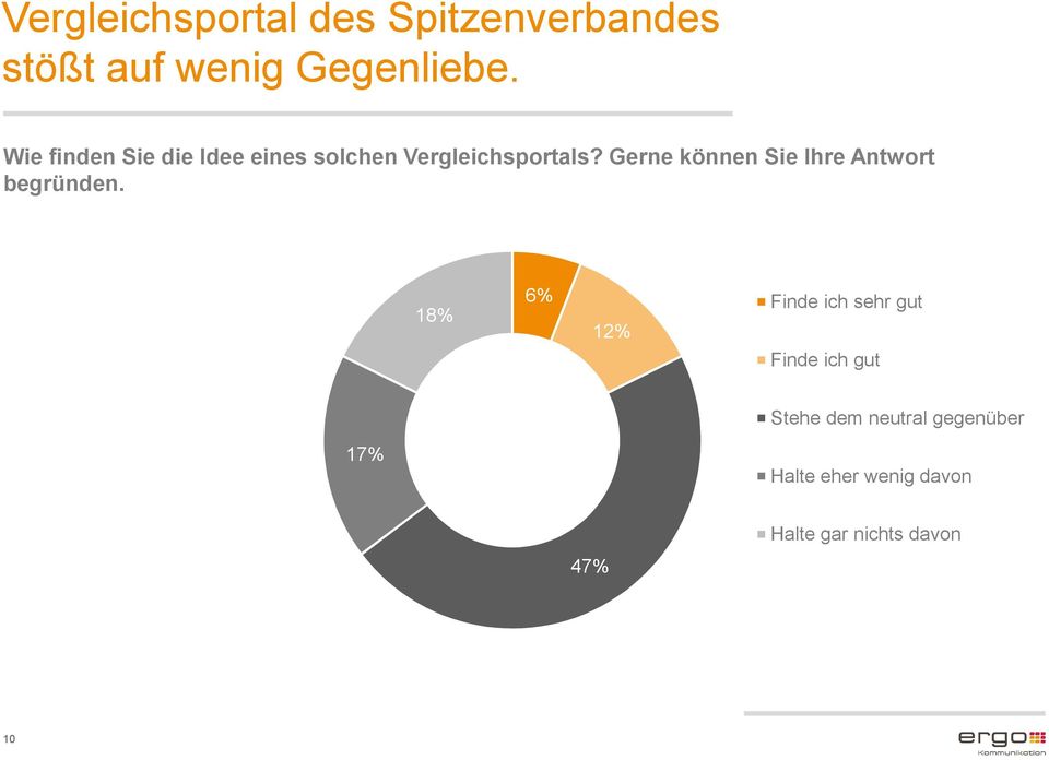 Gerne können Sie Ihre Antwort begründen.