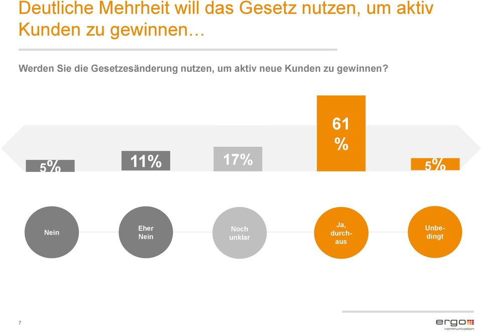 nutzen, um aktiv neue Kunden zu gewinnen?