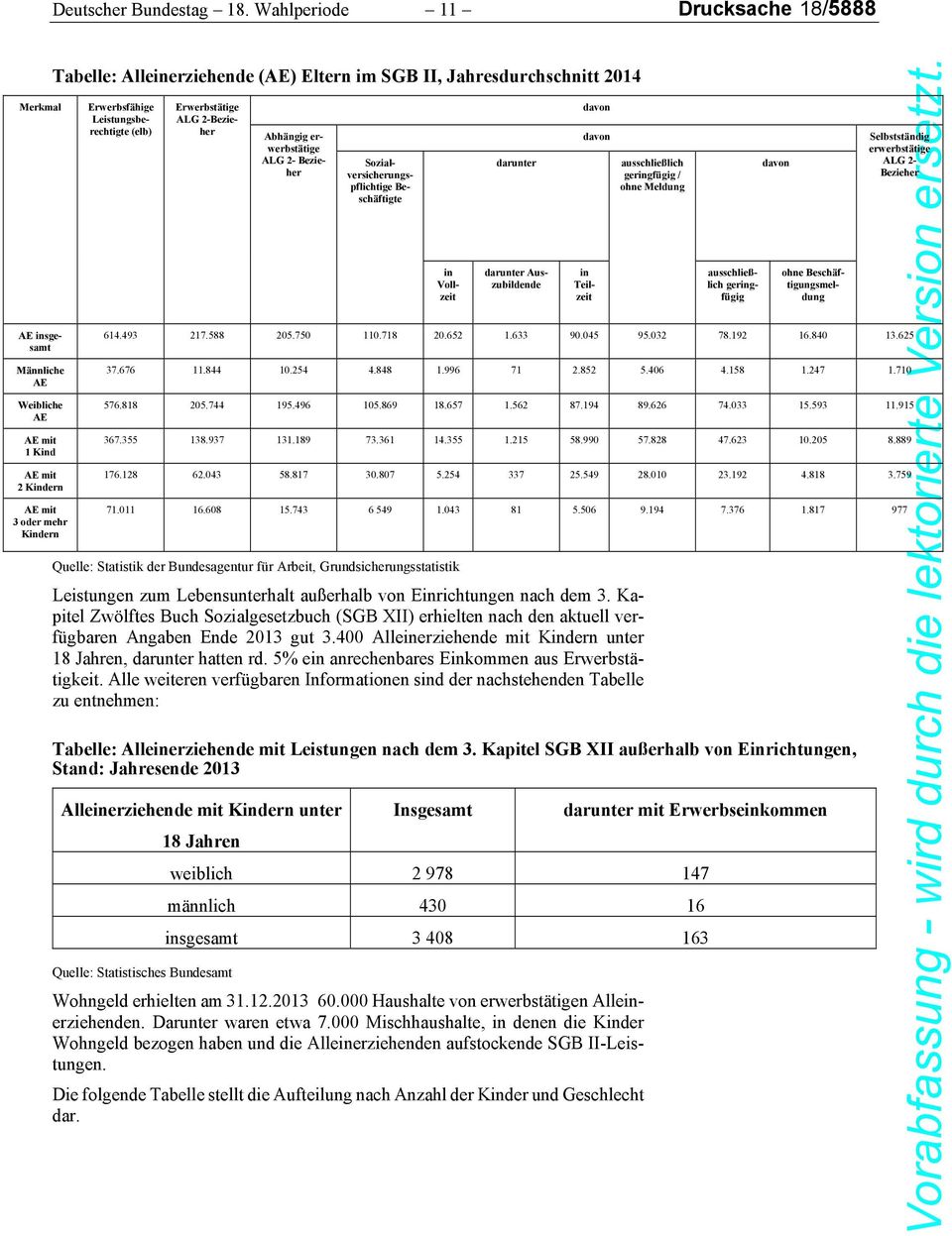 Jahresdurchschnitt 2014 Erwerbsfähige Leistungsberechtigte (elb) Erwerbstätige ALG 2-Bezieher Abhängig erwerbstätige ALG 2- Bezieher Sozialversicherungspflichtige Beschäftigte in Vollzeit darunter