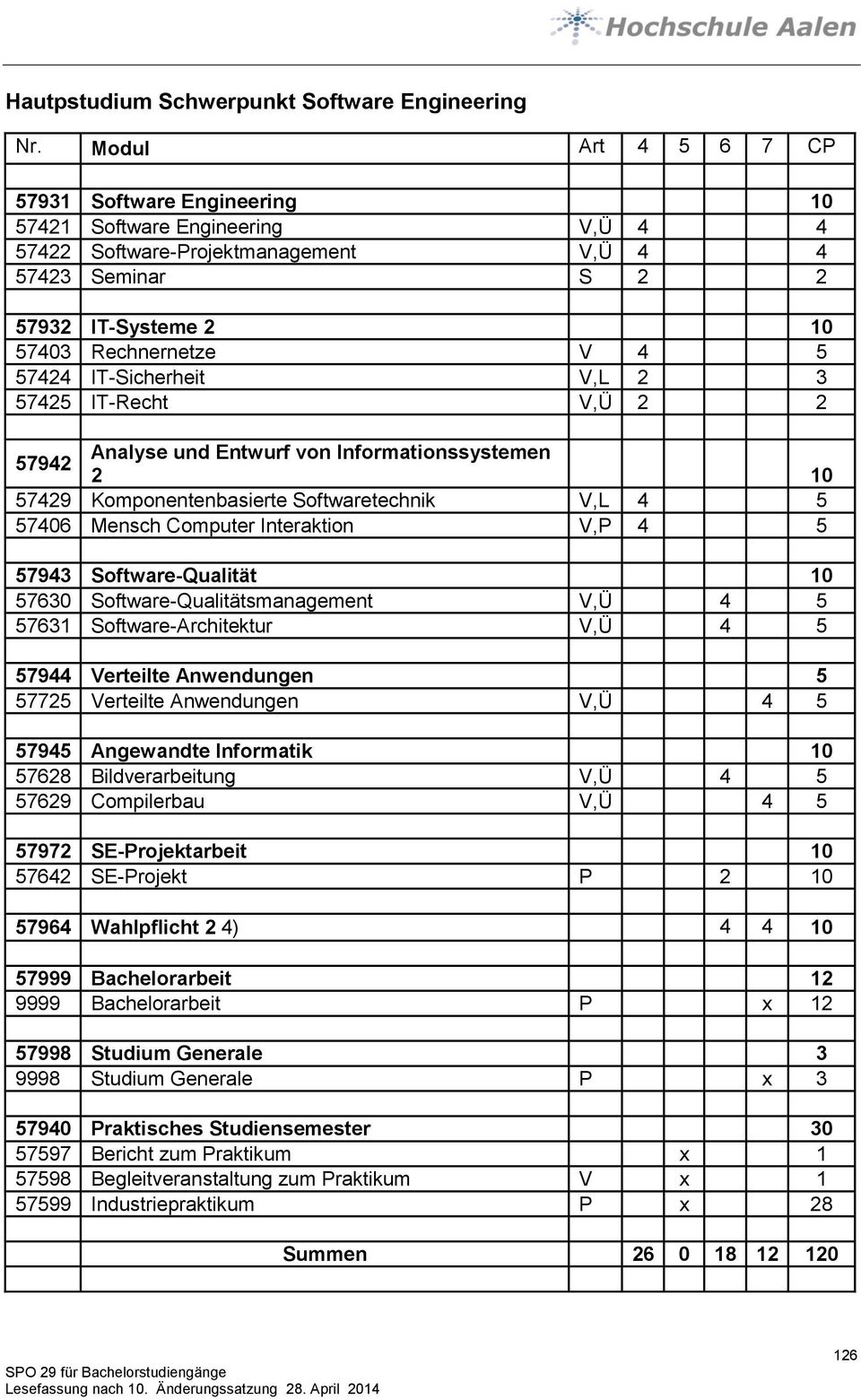 IT-Sicherheit V,L 2 3 57425 IT-Recht V,Ü 2 2 57942 Analyse und Entwurf von Informationssystemen 2 10 57429 Komponentenbasierte Softwaretechnik V,L 4 5 57406 Mensch Computer Interaktion V,P 4 5 57943