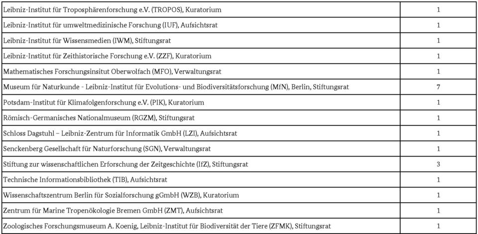 e.v. (ZZF), Kuratorium 1 Mathematisches Forschungsinsitut Oberwolfach (MFO), Verwaltungsrat 1 Museum für Naturkunde - Leibniz-Institut für Evolutions- und Biodiversitätsforschung (MfN), Berlin,