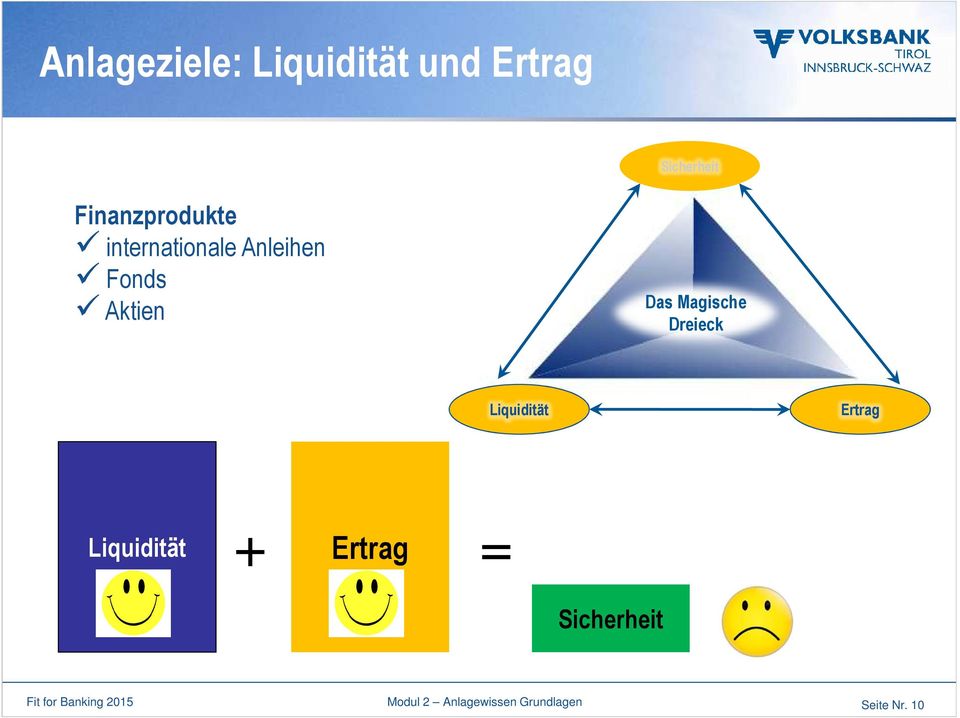 Magische Dreieck Liquidität Ertrag Liquidität + Ertrag =