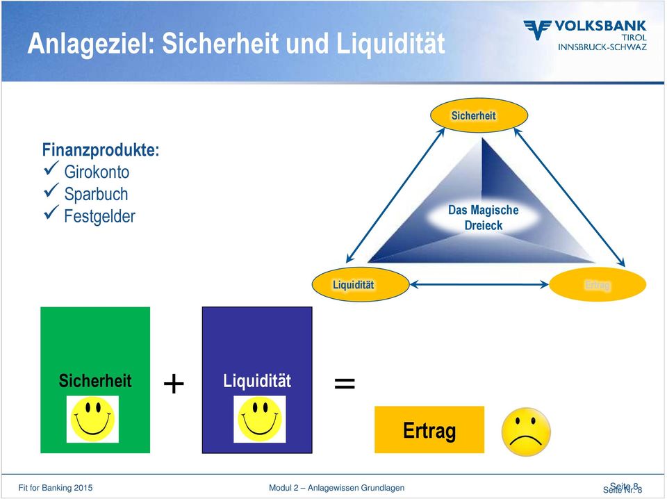 Dreieck Liquidität Ertrag Sicherheit + Liquidität = Ertrag