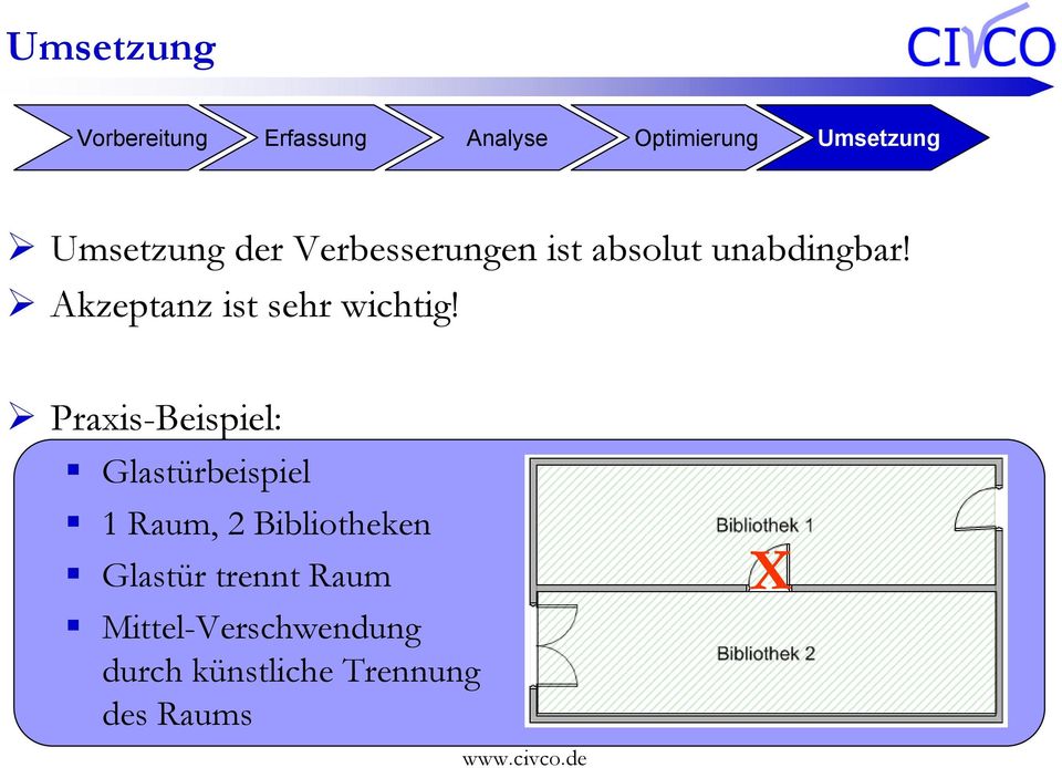 Akzeptanz ist sehr wichtig!