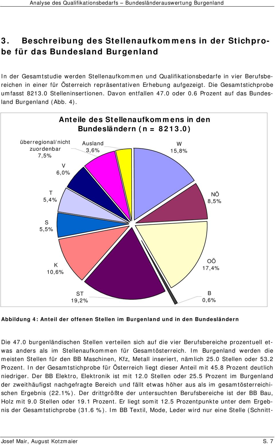 Anteile des Stellenaufkommens in den Bundesländern (n = 8213.