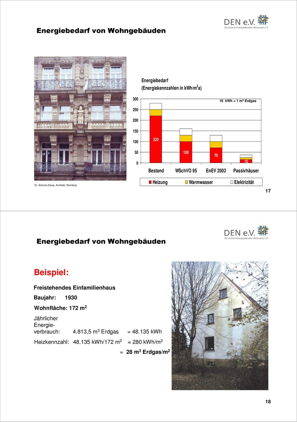 Schulze-Darup, Architekt, Nürnberg Heizung Warmwasser Elektrizität 17 Energiebedarf von Wohngebäuden Beispiel:
