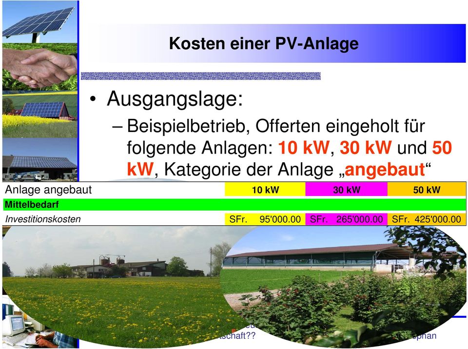 kw, Kategorie der Anlage angebaut Anlage angebaut 10 kw 30 kw