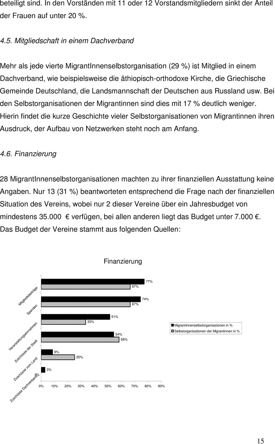 Gemeinde Deutschland, die Landsmannschaft der Deutschen aus Russland usw. Bei den Selbstorganisationen der Migrantinnen sind dies mit 17 % deutlich weniger.