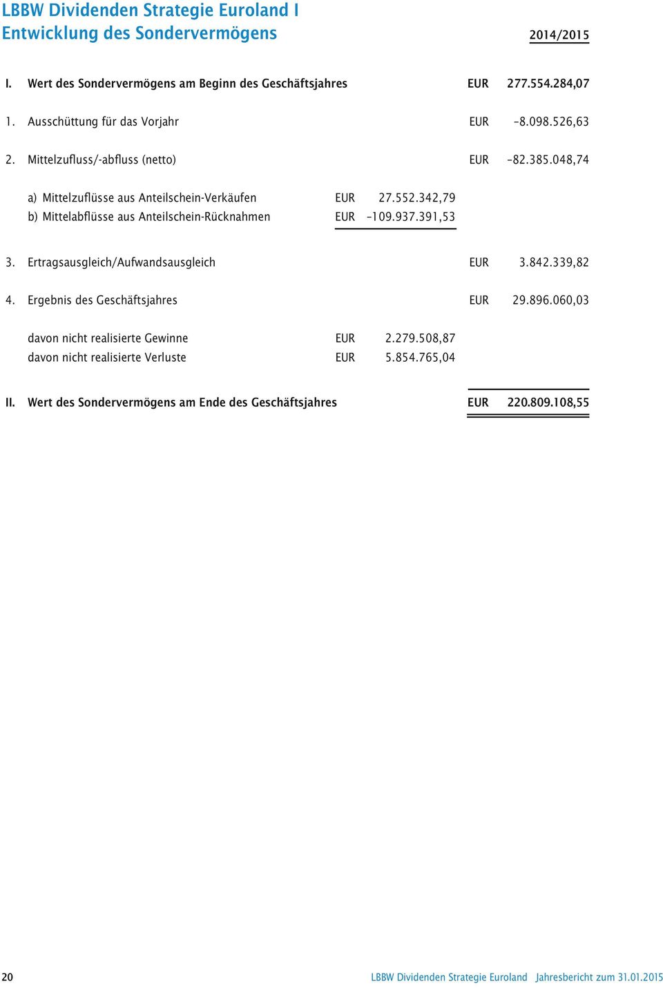 342,79 b) Mittelabflüsse aus Anteilschein-Rücknahmen EUR 109.937.391,53 3. Ertragsausgleich/Aufwandsausgleich EUR 3.842.339,82 4. Ergebnis des Geschäftsjahres EUR 29.896.