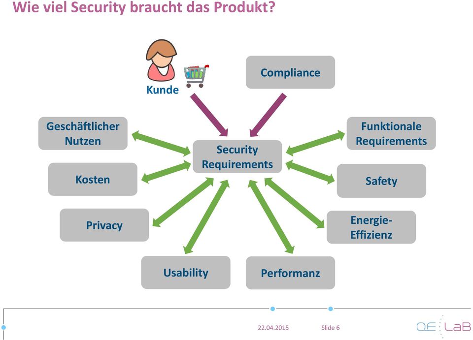 Security Requirements Funktionale Requirements