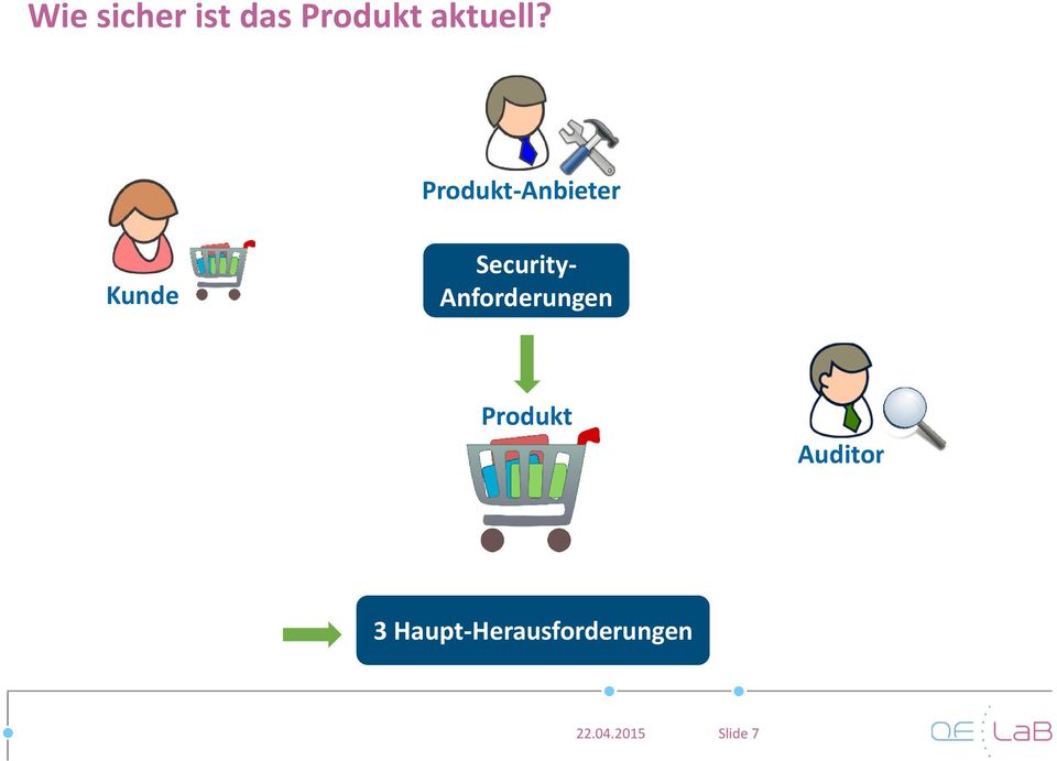 Anforderungen Produkt Auditor 3