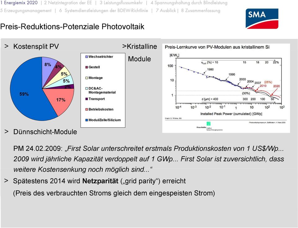 2009: First Solar unterschreitet erstmals Produktionskosten von 1 US$/Wp... 2009 wird jährliche Kapazität verdoppelt auf 1 GWp.