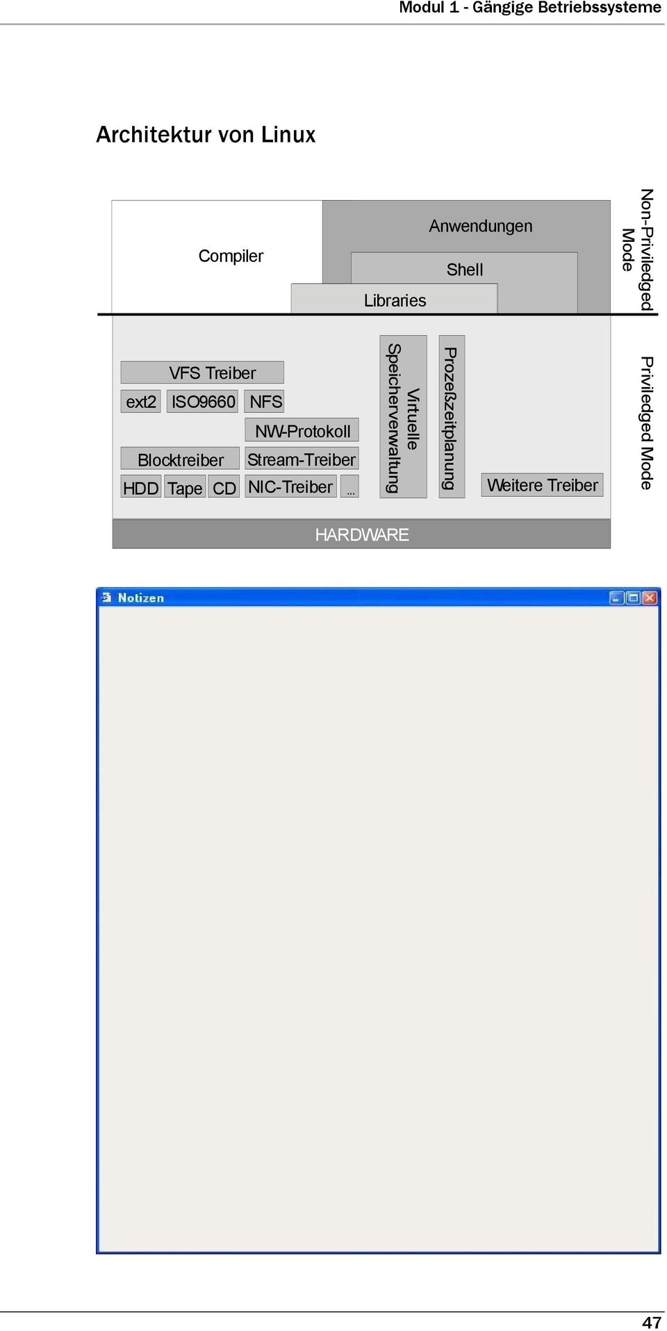 NW-Protokoll Stream-Treiber Virtuelle Speicherverwaltung HDD Tape