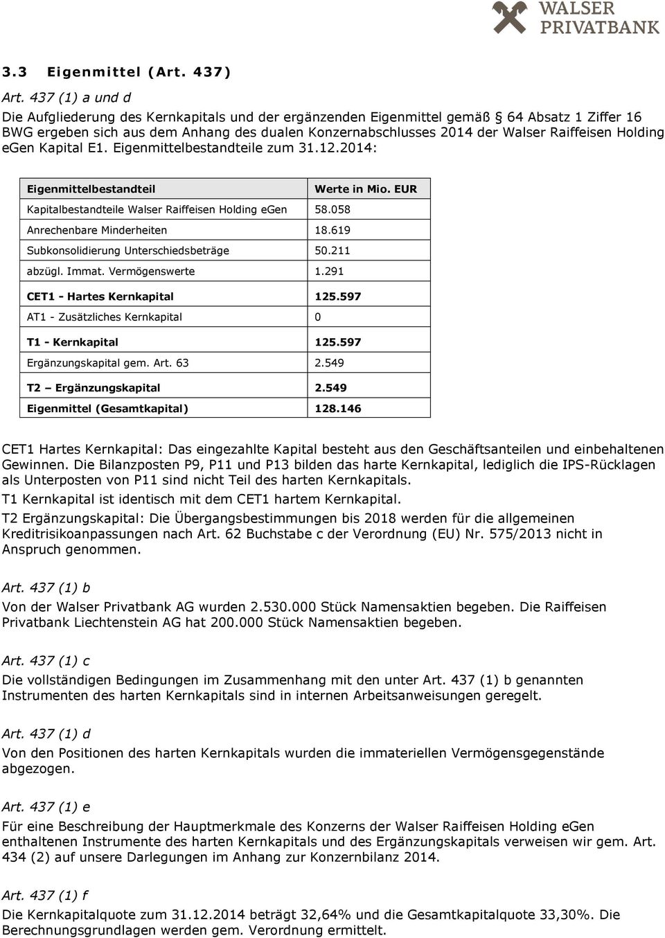 Holding egen Kapital E1. Eigenmittelbestandteile zum 31.12.2014: Eigenmittelbestandteil Werte in Mio. EUR Kapitalbestandteile Walser Raiffeisen Holding egen 58.058 Anrechenbare Minderheiten 18.