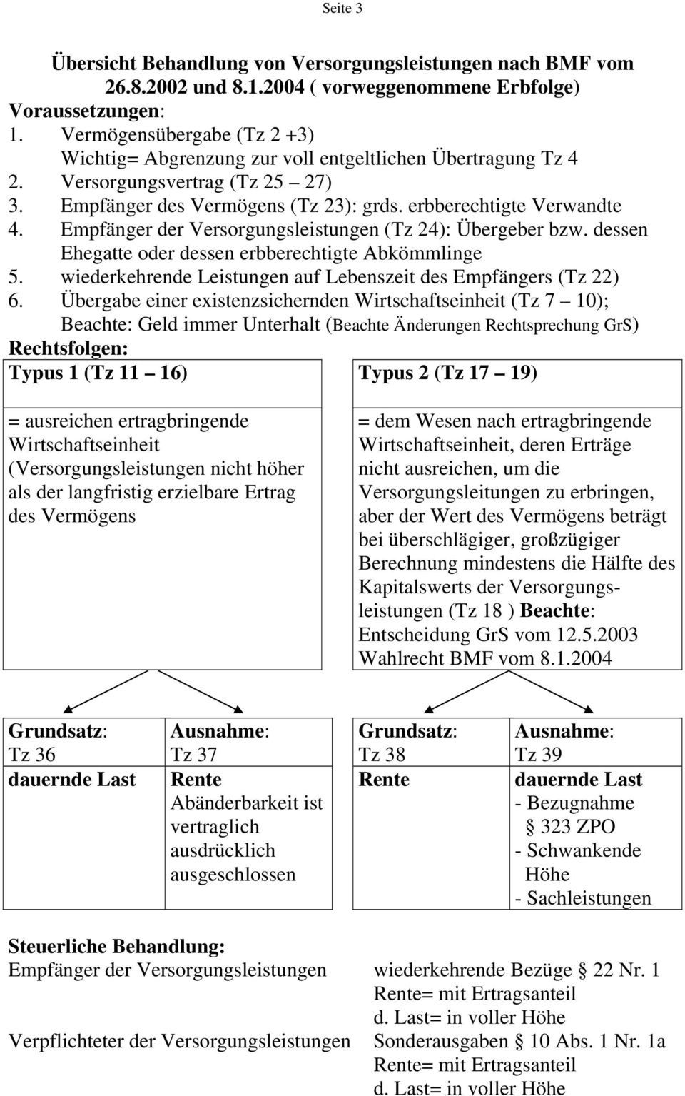 Empfänger der Versorgungsleistungen (Tz 24): Übergeber bzw. dessen Ehegatte oder dessen erbberechtigte Abkömmlinge 5. wiederkehrende Leistungen auf Lebenszeit des Empfängers (Tz 22) 6.