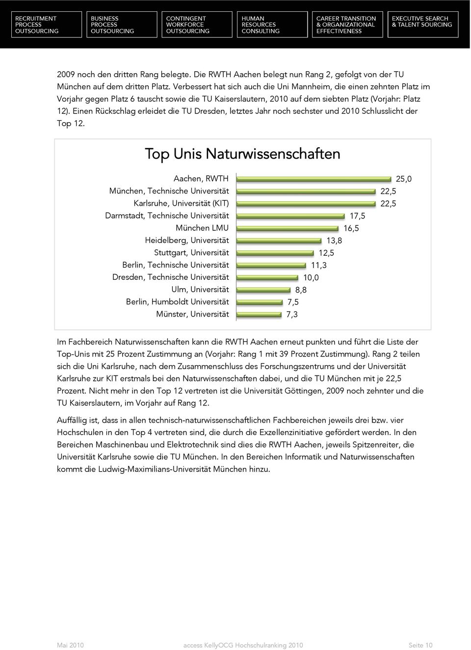 Einen Rückschlag erleidet die TU Dresden, letztes Jahr noch sechster und 2010 Schlusslicht der Top 12.