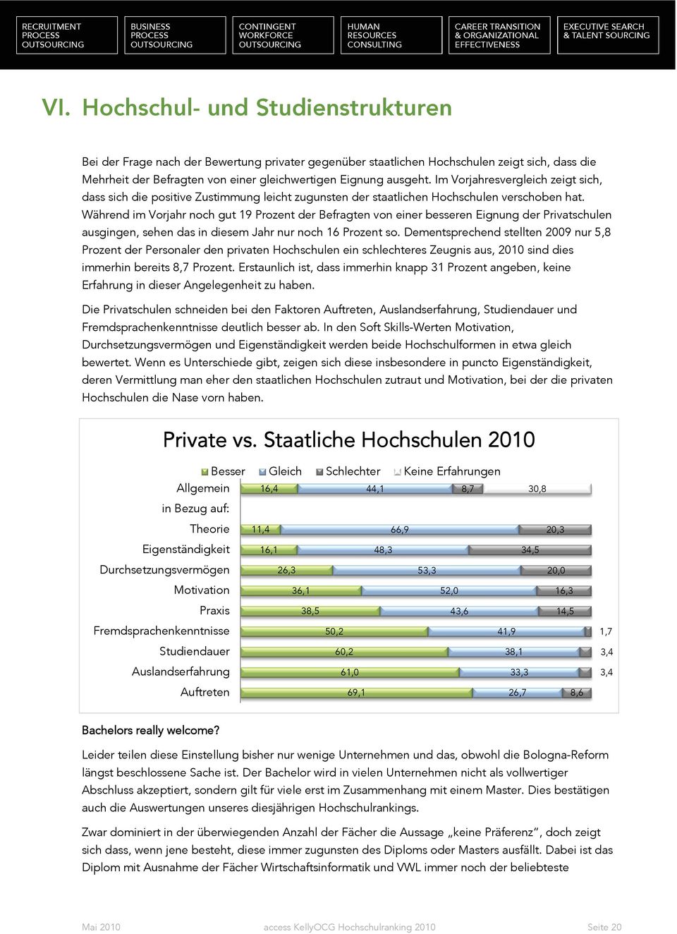 Während im Vorjahr noch gut 19 Prozent der Befragten von einer besseren Eignung der Privatschulen ausgingen, sehen das in diesem Jahr nur noch 16 Prozent so.