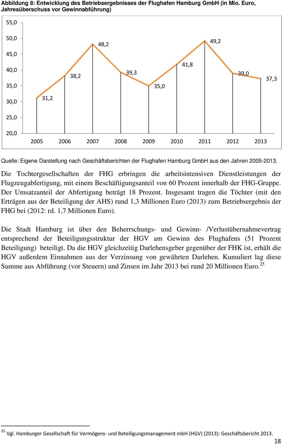 Darstellung nach Geschäftsberichten der Flughafen Hamburg GmbH aus den Jahren 2005-2013.