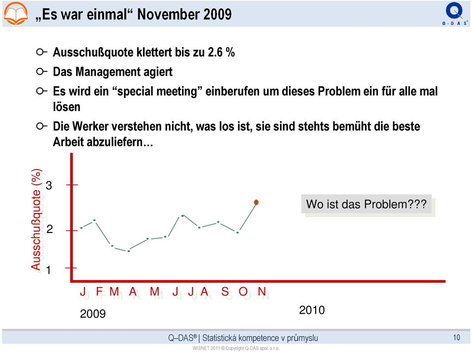 Problem ein für alle mal lösen Die Werker verstehen nicht, was los ist, sie sind